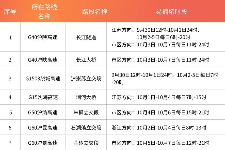 上海官方最新研判！明天中午12时起，或持续36小时！这几个重点地段需留意