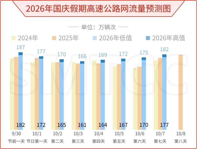 上海官方最新研判！明天中午12时起，或持续36小时！这几个重点地段需留意