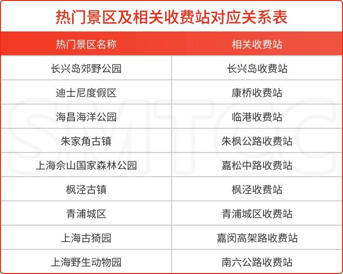 上海官方最新研判！明天中午12时起，或持续36小时！这几个重点地段需留意