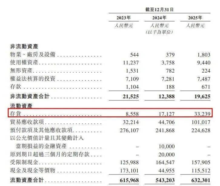 华为老兵离职创立“汽配界1688”，3年累亏14亿，IPO窗口期撞上还债日何解？