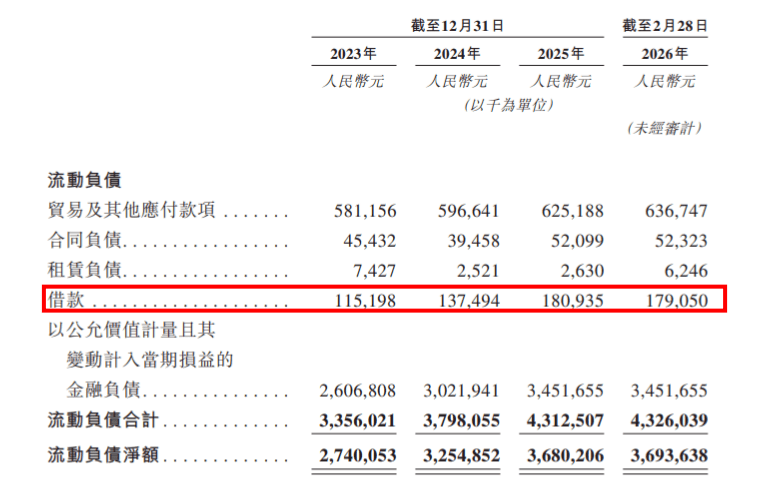 华为老兵离职创立“汽配界1688”，3年累亏14亿，IPO窗口期撞上还债日何解？
