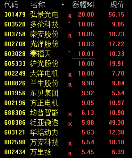 尾盘，突发！股民：看不懂，想不通