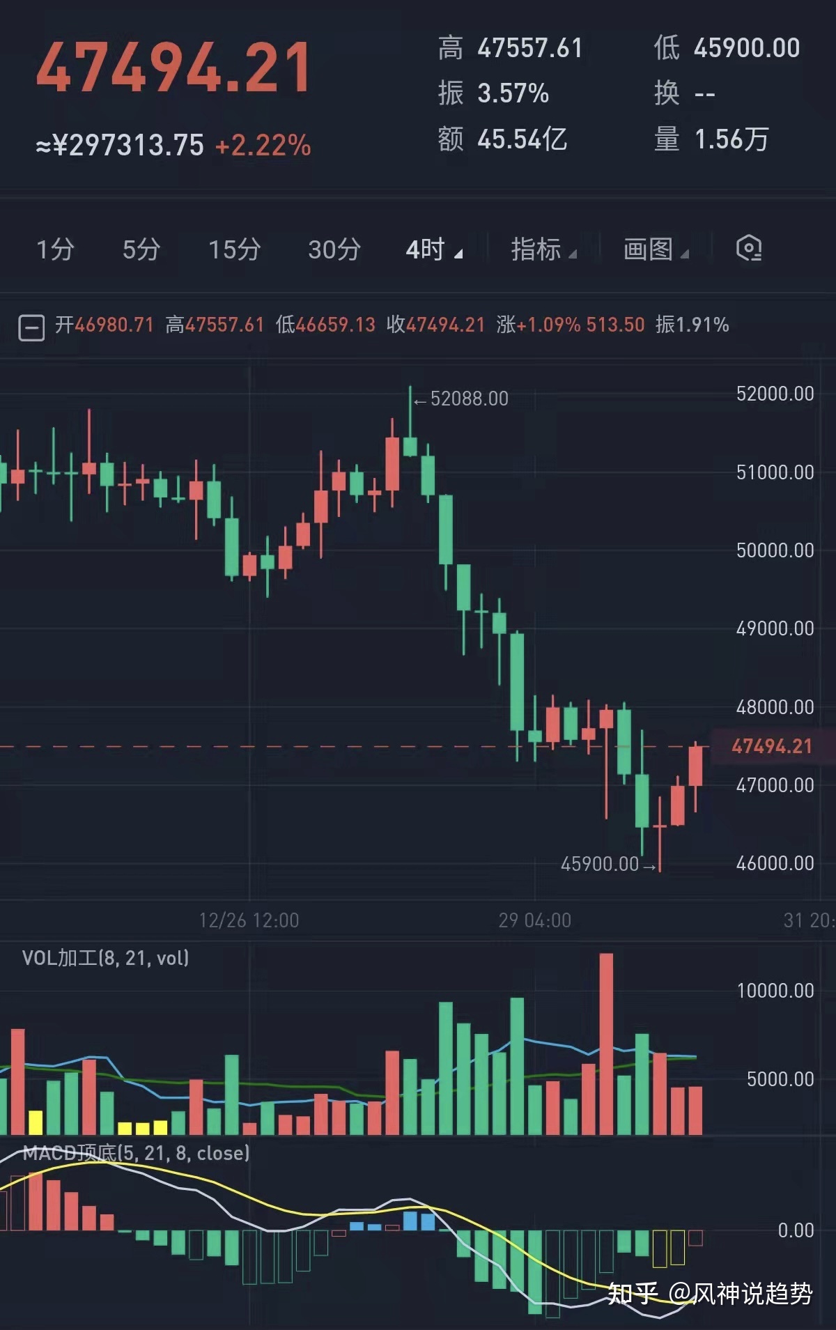 比特币行情(今日币圈行情)