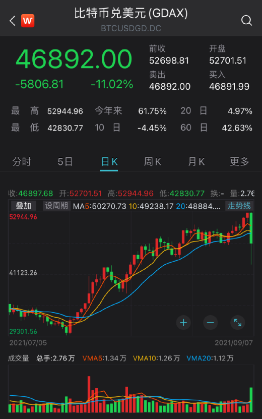 BSV-比特币交易(bsv比特币最新价格)