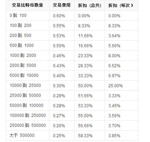 比特币价格(比特币价格实时行情美元)