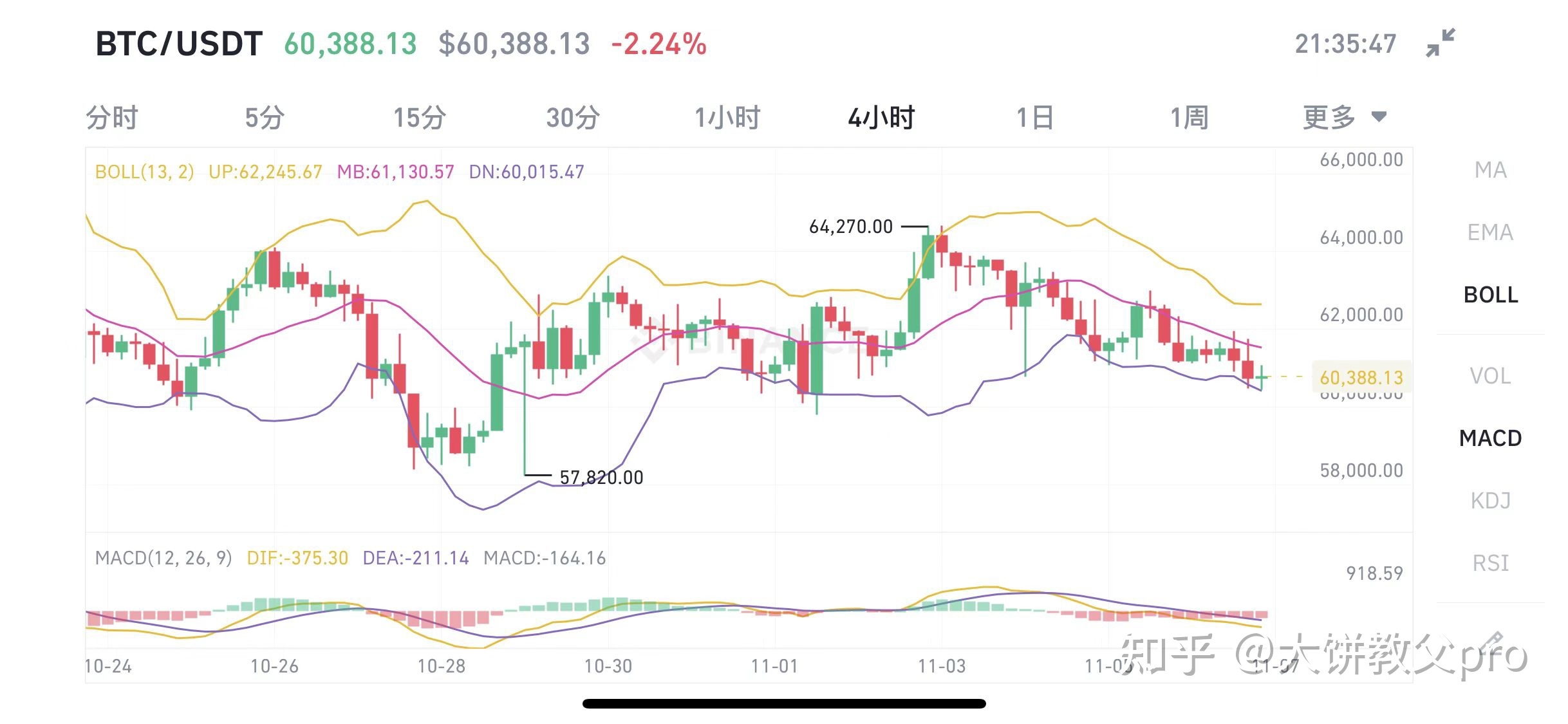 以太坊行情的简单介绍