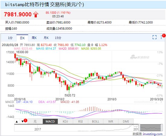 比特币行情(比特币行情分析及最新消息)