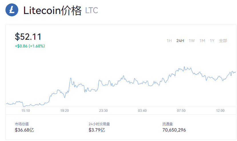 LTC-莱特币交易(莱特币ltc交易合法吗?)