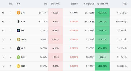 比特币价格(比特币价格走势图)