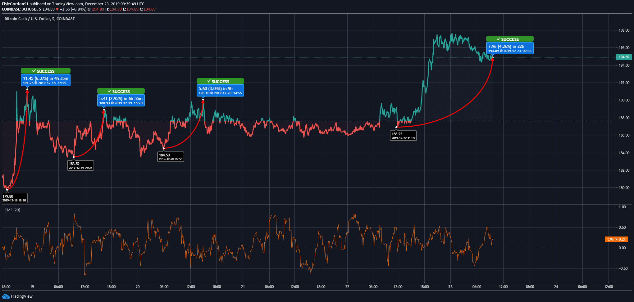 BCH-比特现金(BCH比特现金站上3513美元)