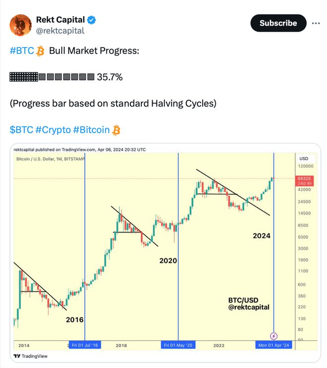 比特币价格(比特币价格今日行情走势分析)