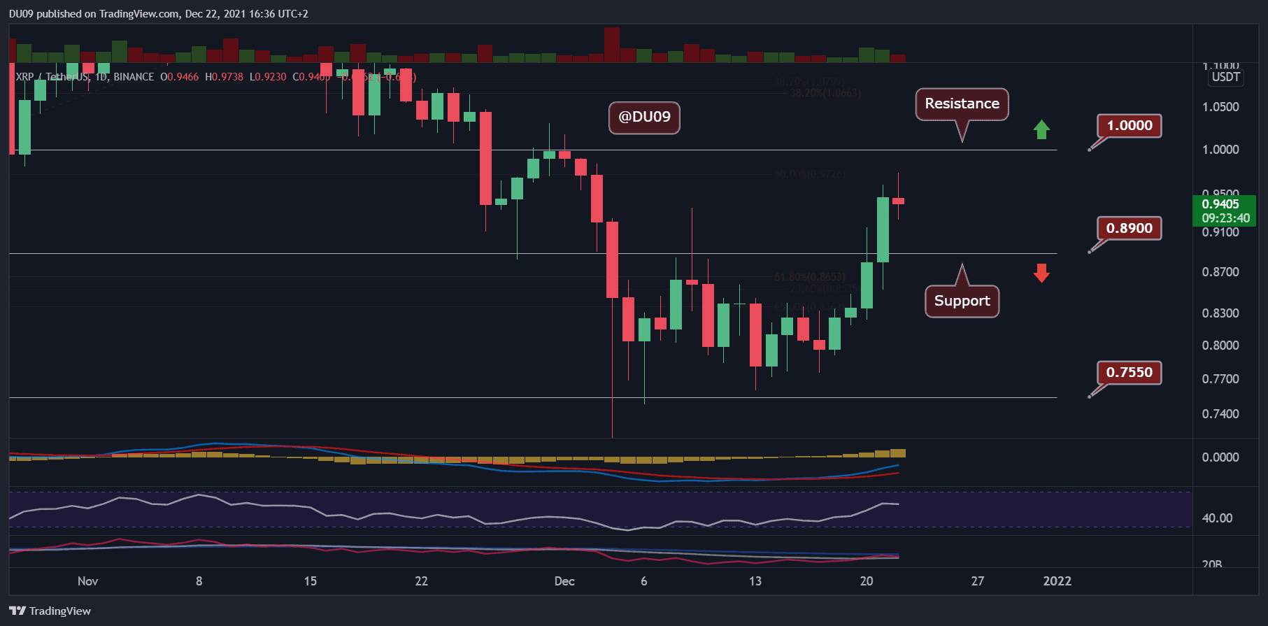 XRP-瑞波币(XRP瑞波币的优缺点)