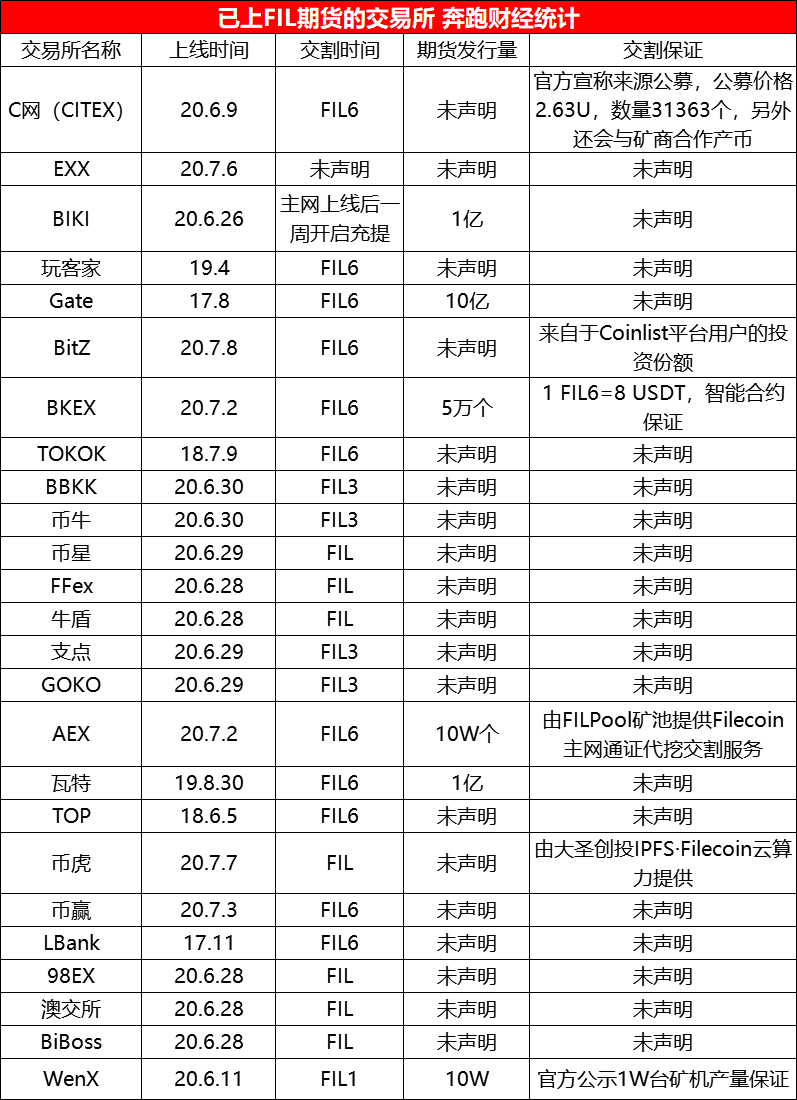 IPFS交易(ipfs交易所骗局最新情况)