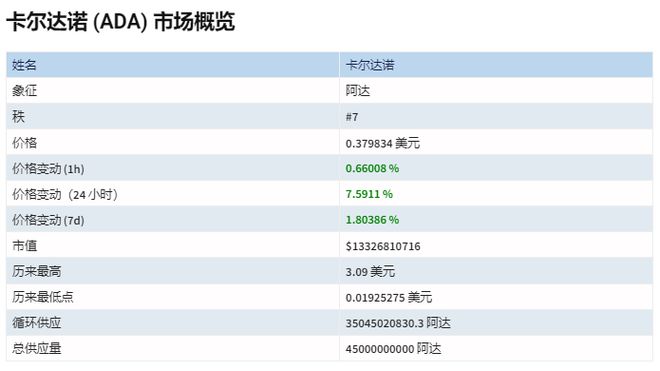 ADA交易app(Ada交易所是什么)