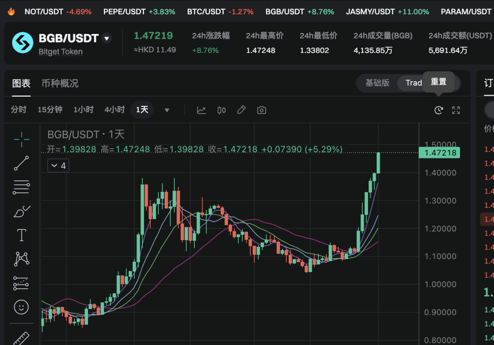 USDT(usdt价格今日行情)