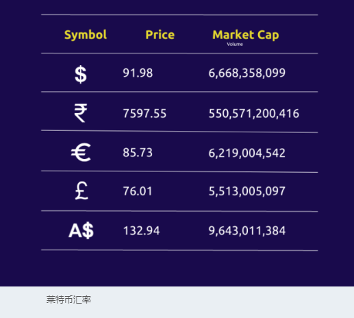 LTC交易app(ltc交易软件美国官网下载中国)