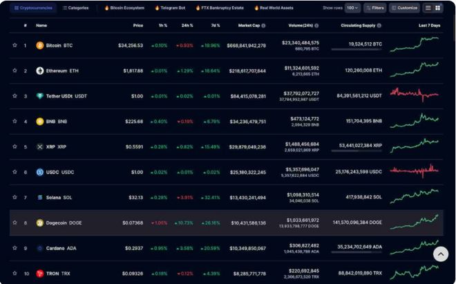 XRP-瑞波币交易(xrp瑞波币最新官司)