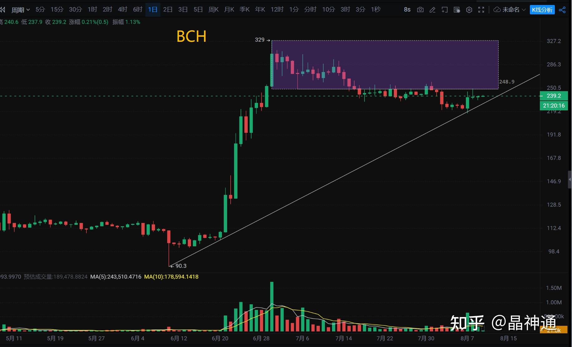 BCH-比特现金交易所(比特币现金bch今日行情)