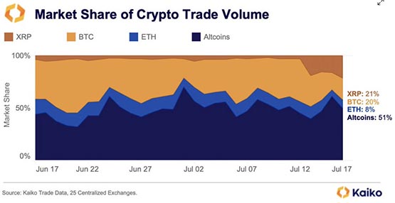 XRP交易所(xrp交易查询)