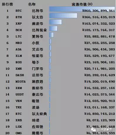 数字货币行情(数字货币行情数据)