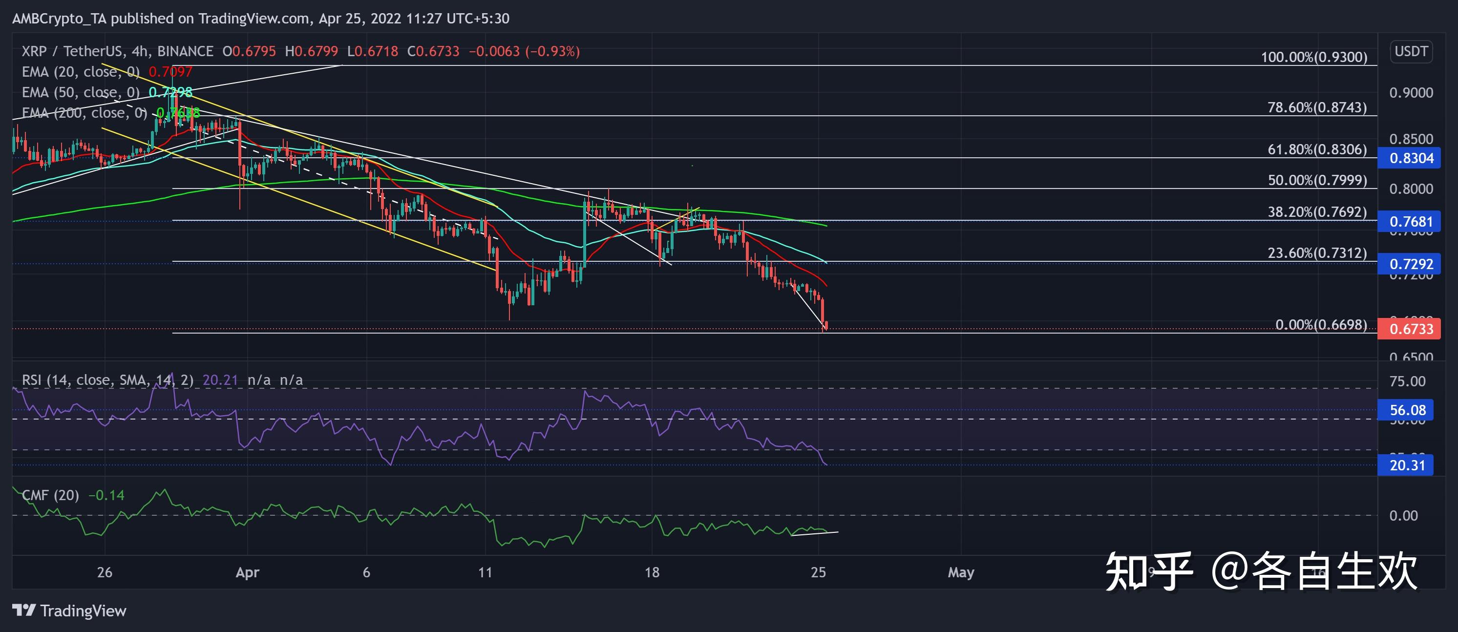 XRP-瑞波币交易(xrp瑞波币最新价格)