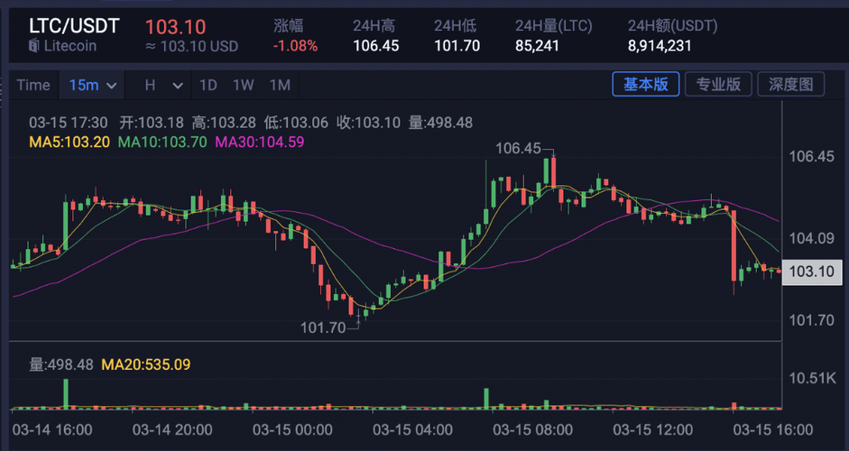 LTC-莱特币交易(莱特币litecoin)