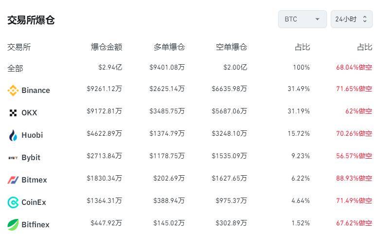 比特现金交易所(比特现金bitc)