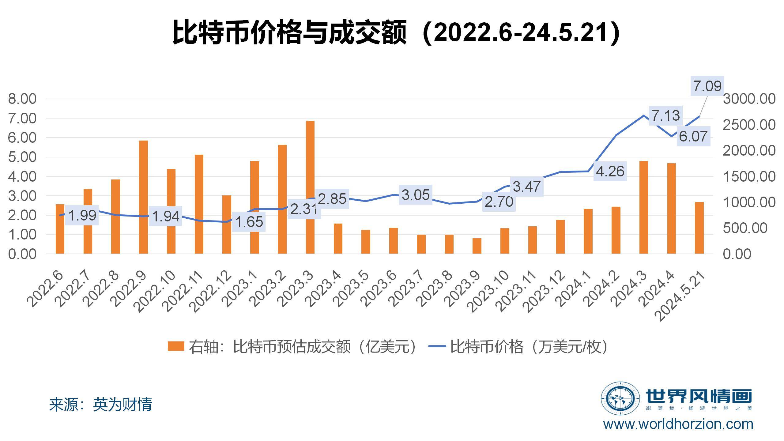 比特币行情(比特币行情最新消息今天)