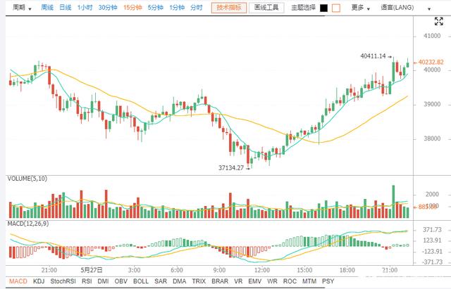 BITOP(比特币交易行情)