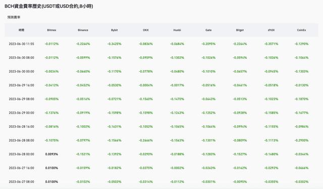 BCH-比特现金(BCH比特现金历史最高价格)