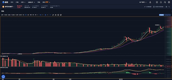 BCH-比特现金交易(比特现金交易所官方网站)