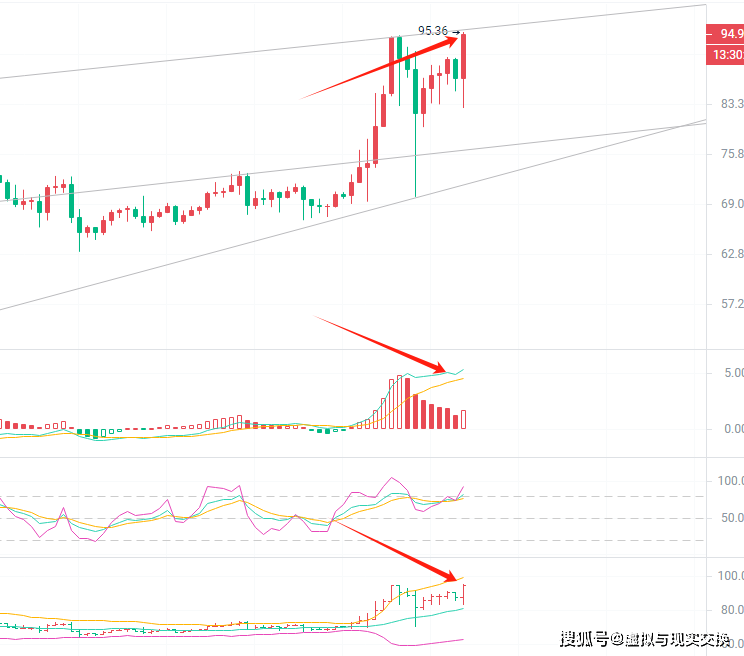 关于LTC-莱特币交易app的信息