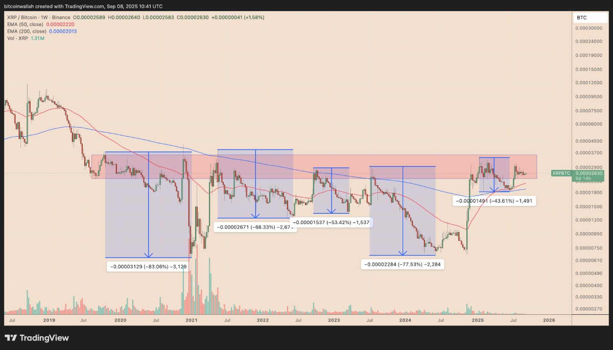 瑞波币交易所(瑞波币交易所在哪里)