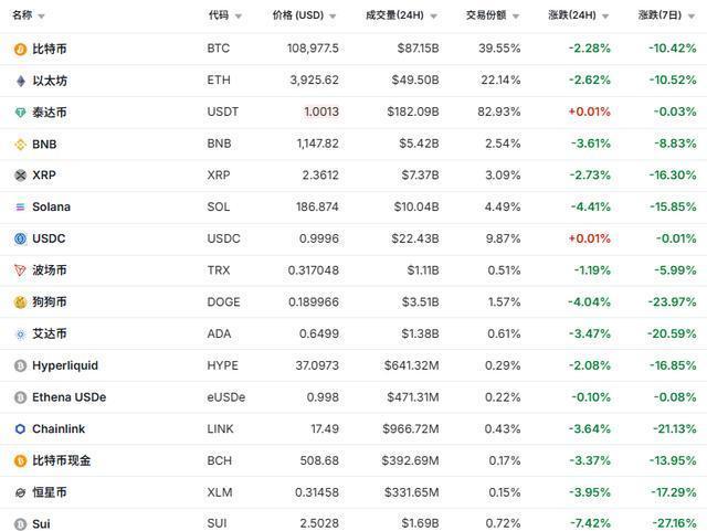 数字货币价格(十大虚拟币行情最新价格)