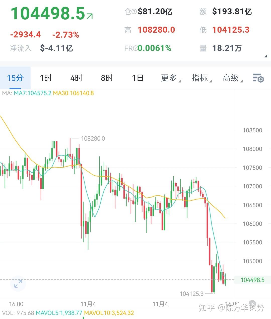 以太坊行情(以太坊行情走势)