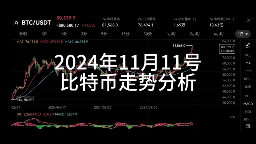 比特币行情(比特币行情实时)