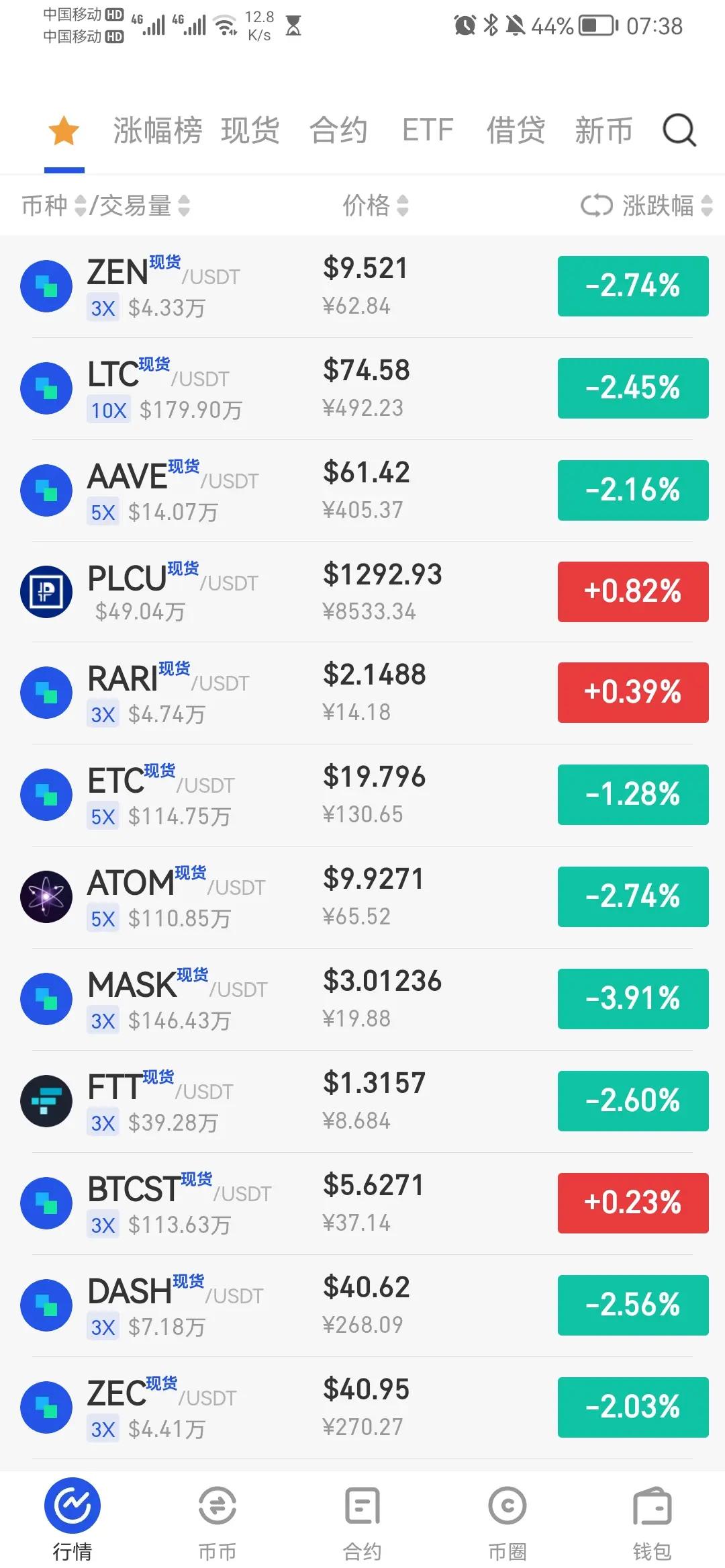 比特币行情(比特币行情趋势)