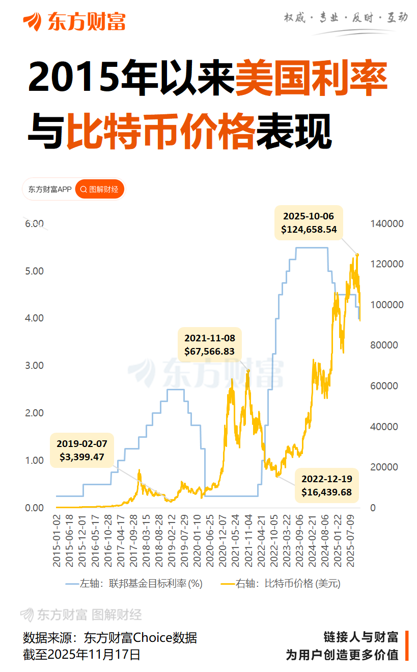 比特币行情(比特币行情趋势)