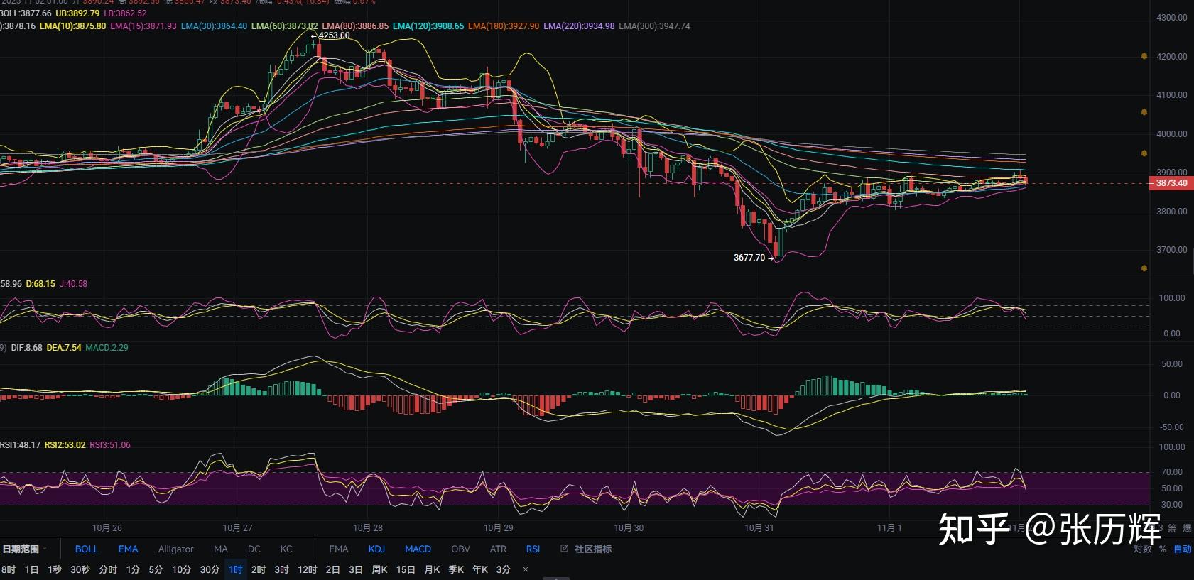 以太坊行情(比特币价格走势分析以太坊行情)
