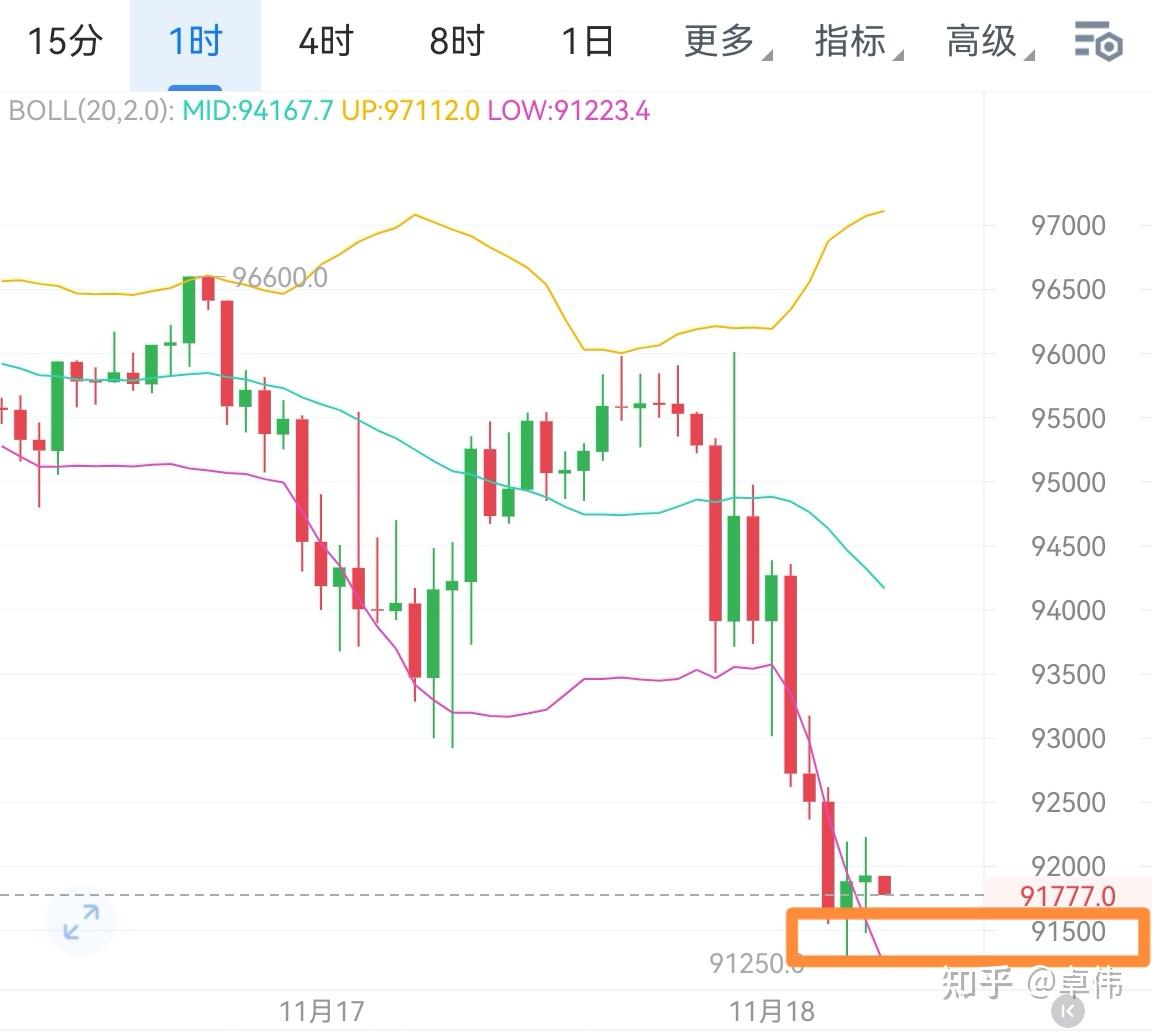 比特币行情(李晨6亿元的比特币一下归零)