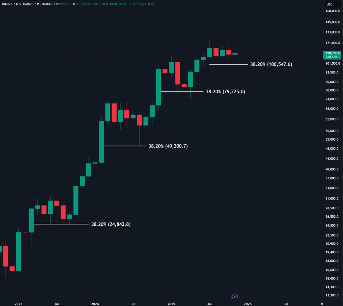 比特币(比特币是哪一年发行的)