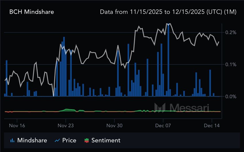 BCH-比特现金交易(比特币中国交易平台btcc)