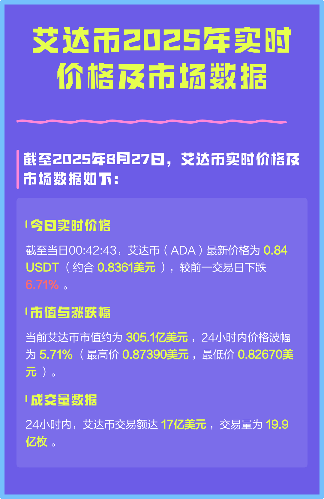 ADA-艾达币(ada艾达币今日价格)