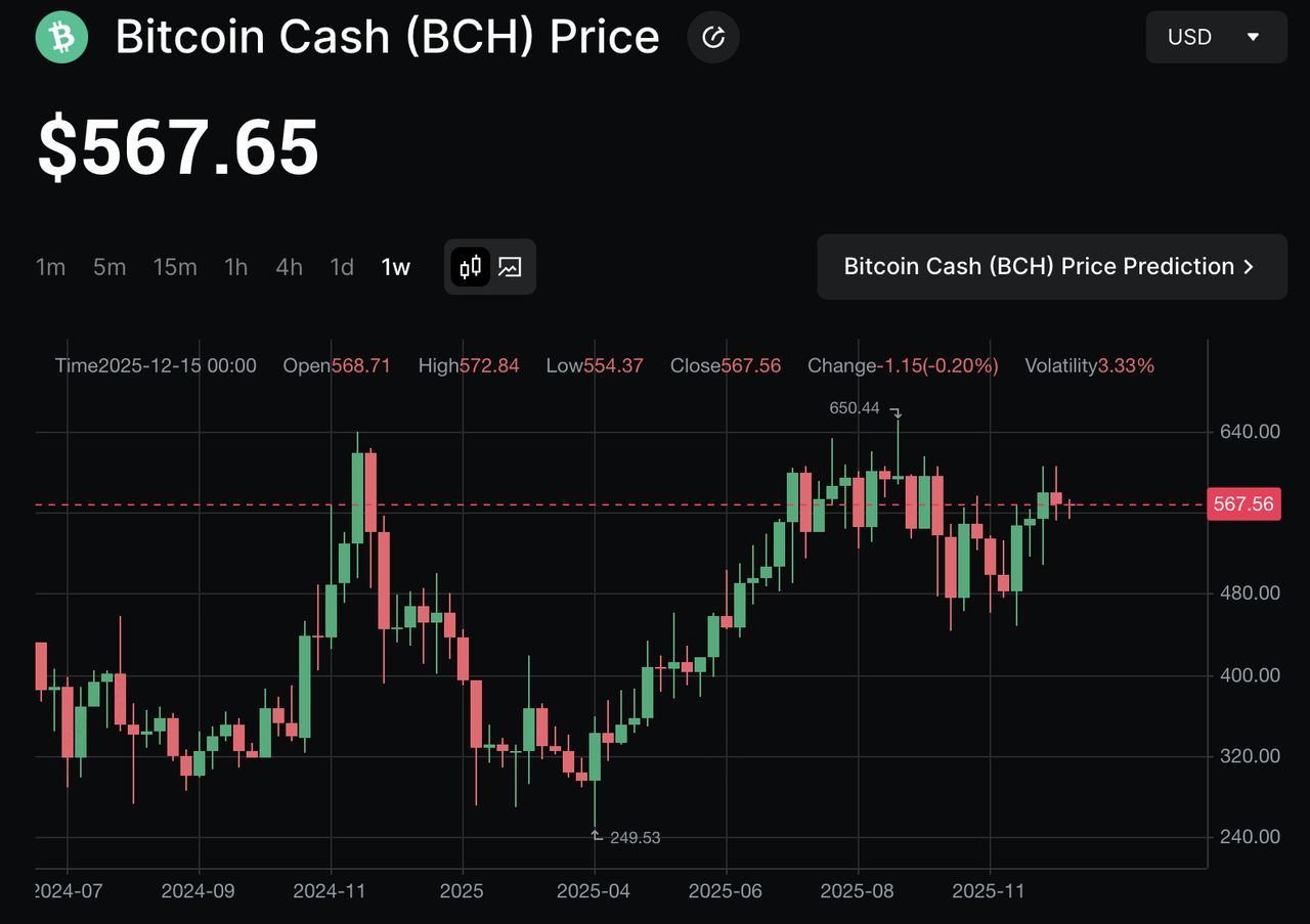 包含BCH-比特现金交易app的词条