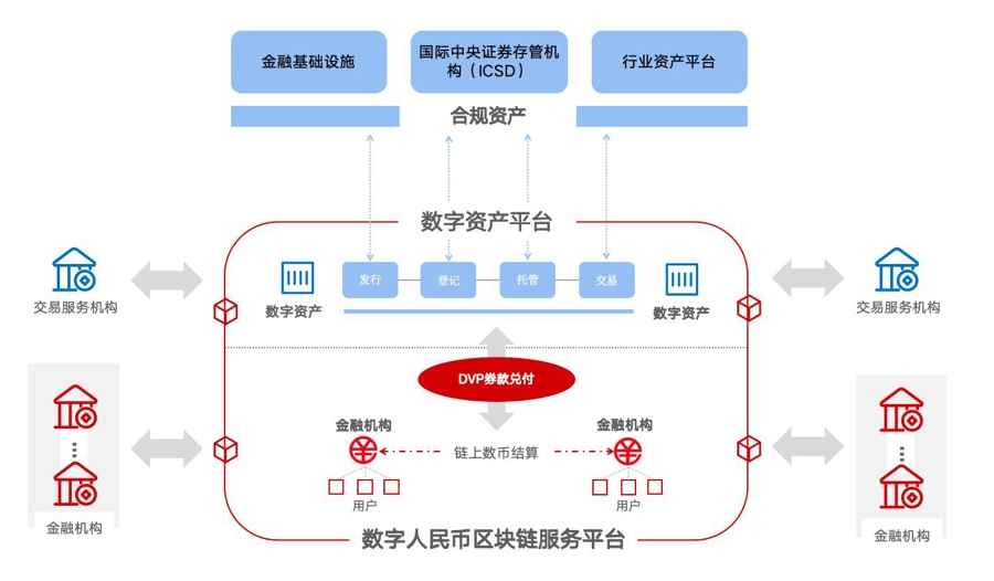 数字货币平台(数字货币平台代理)