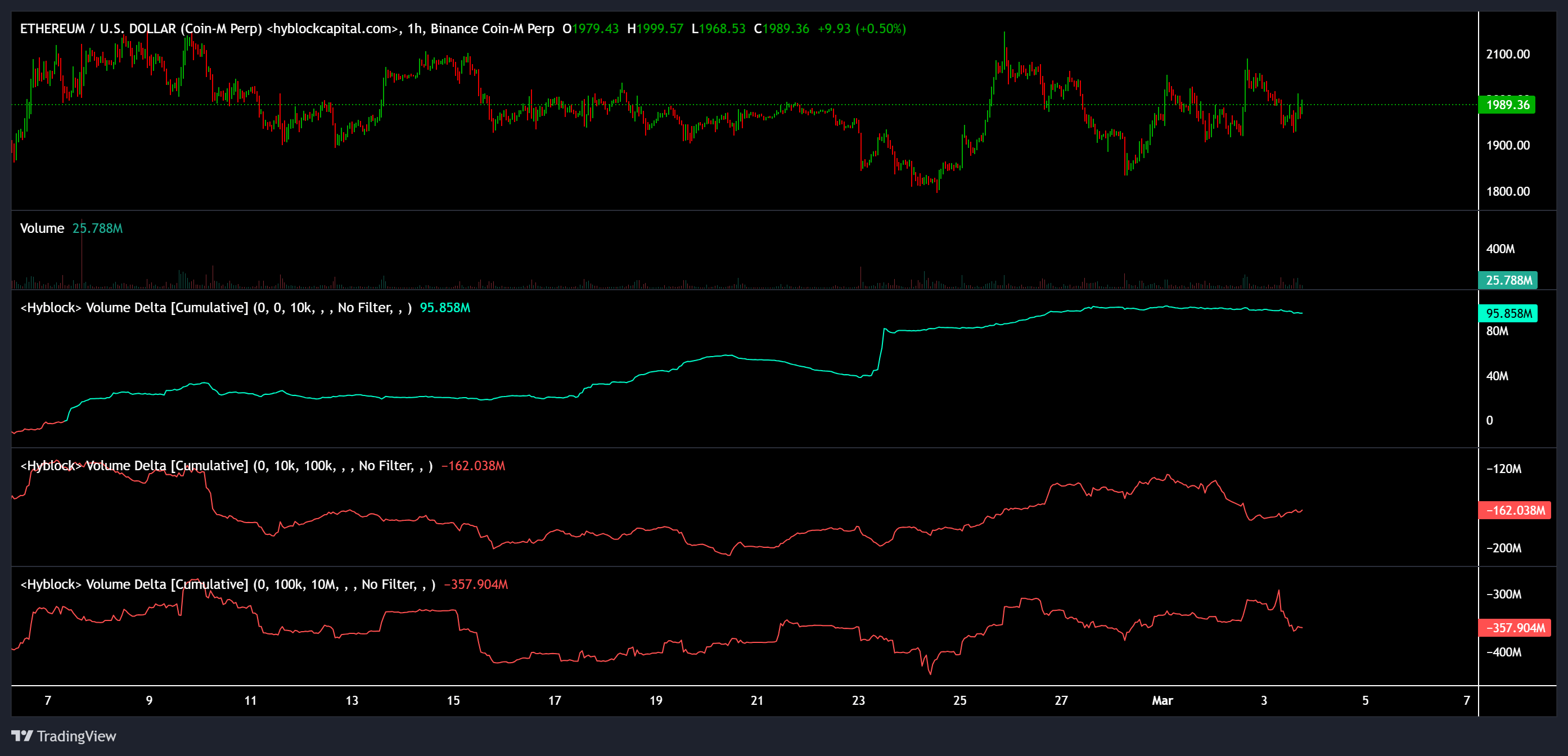 以太坊最新价格(以太坊价格实时价格)
