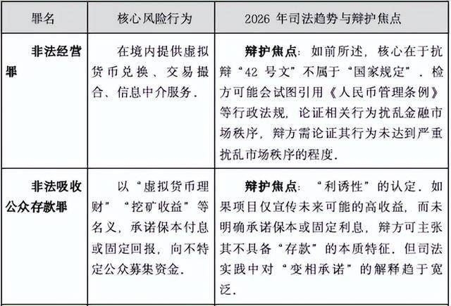 虚拟货币监管(虚拟币交易监管)